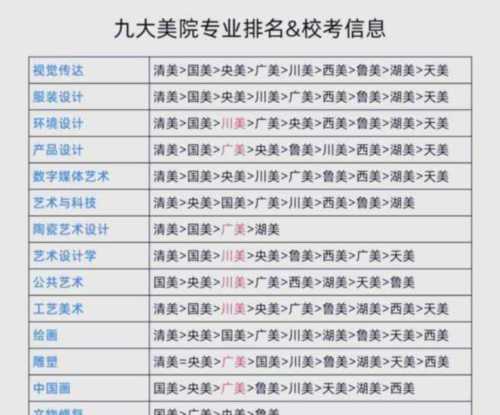 国内电影学院排名前十名