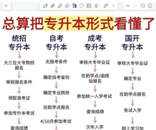 专升本要读几年大学才能毕业呢