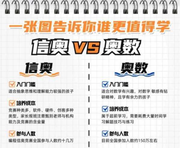 奥数和数学有什么区别 哪个更有用