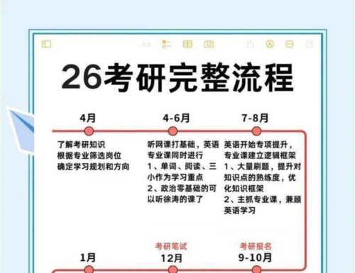 中科大考研复试考什么