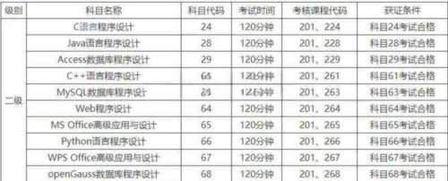 计算机二级成绩什么时候出2025年