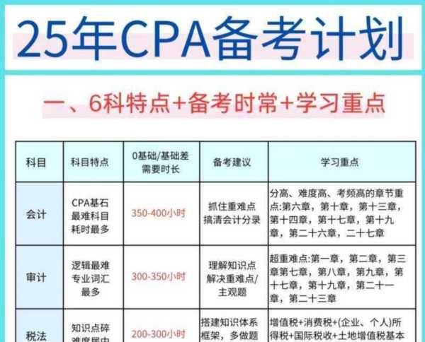 包含ccpt初次报考可以报几级的词条
