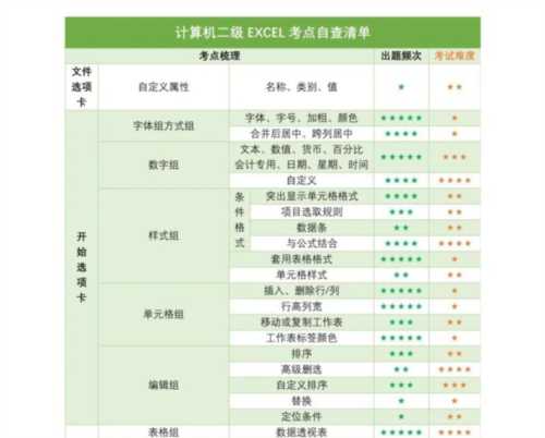 计算机考试职业填什么内容