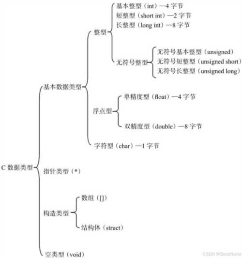 c语言是什么类型语言