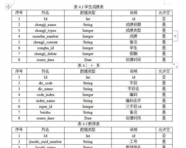 数据库管理系统英语怎么说