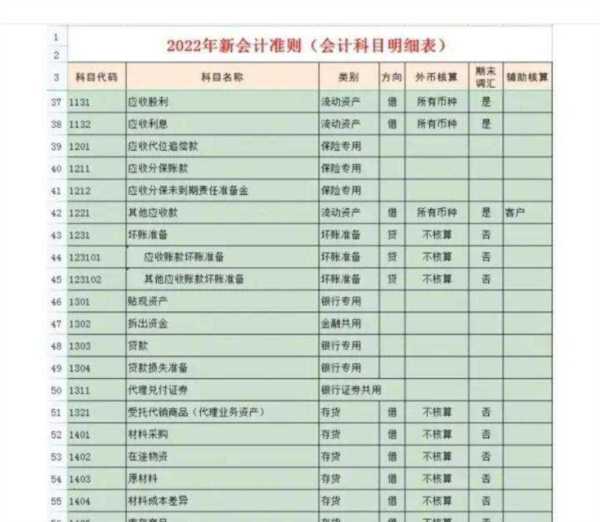 高级会计师考试科目有几科啊知乎