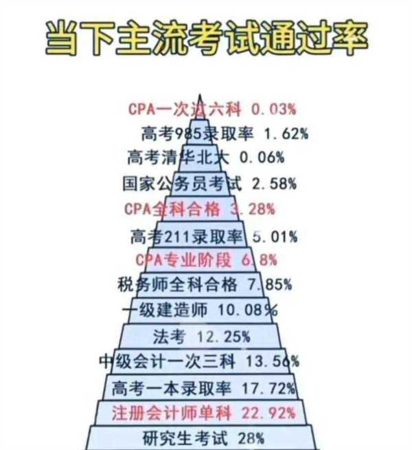 cpa就业前景和待遇分析