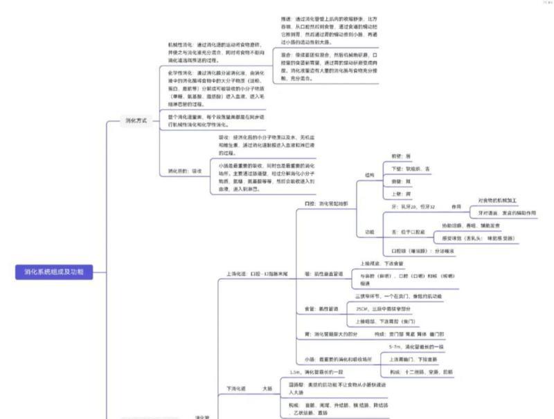 公共营养师基础知识题库2024年