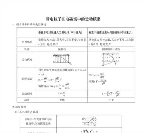 高中物理电能公式大全总结