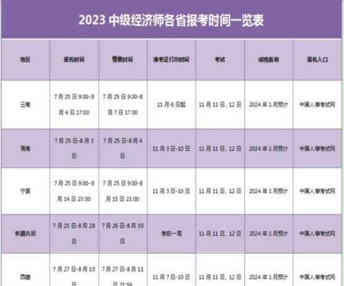 2025中级经济师考试报名时间表及条件