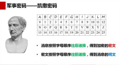 python凯撒密码的加密和解密