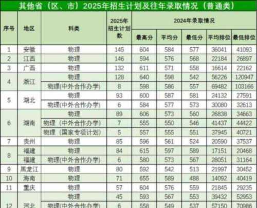 大学录取分数线查询网站