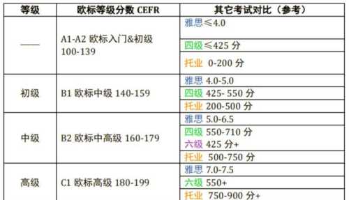 bec报名时间2026