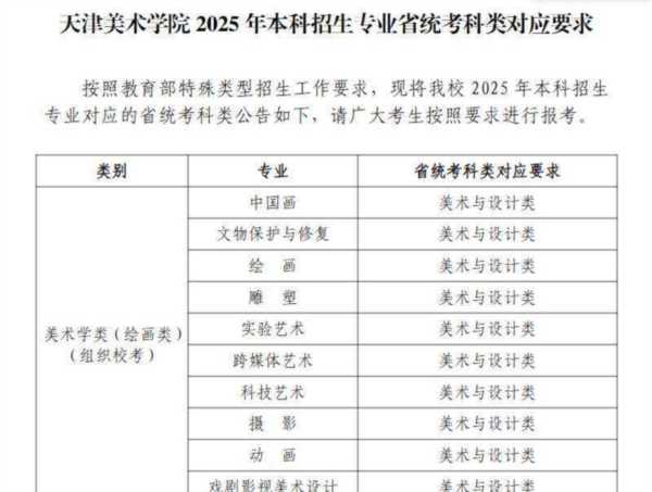 可以参加高考的艺术科目有哪些
