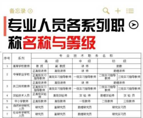 工程师中级职称怎么考?哪里报名?