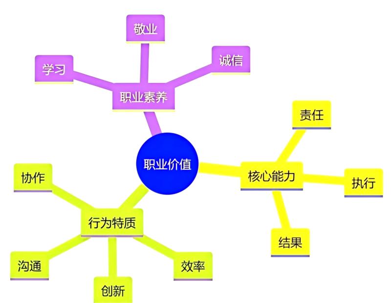 职业有哪些行业自己干的