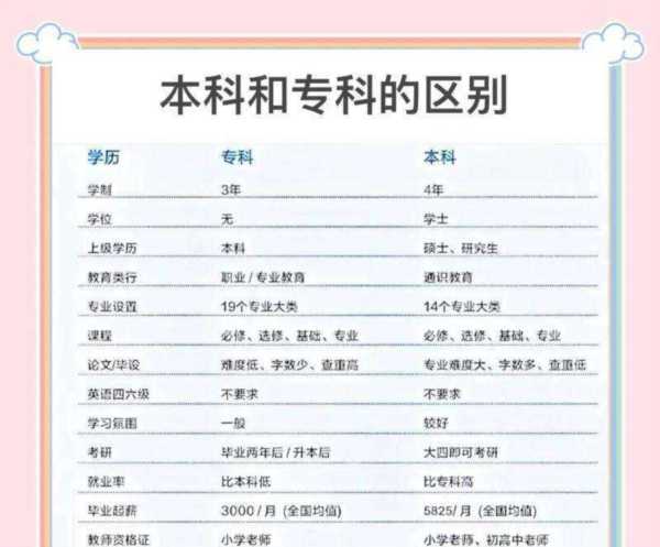 专升本和本科的区别?你知晓吗