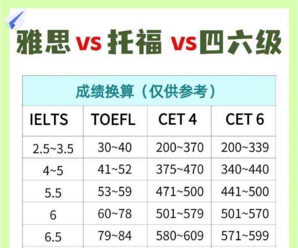 英语六级考试次数会不会记录