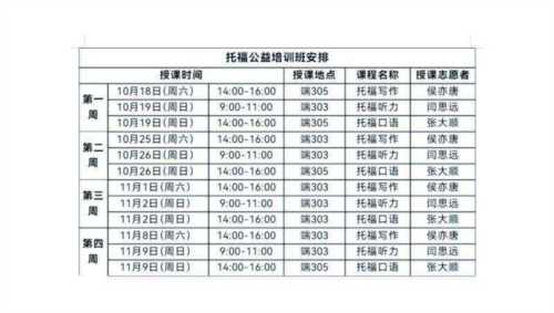 托福培训班一般费用多少