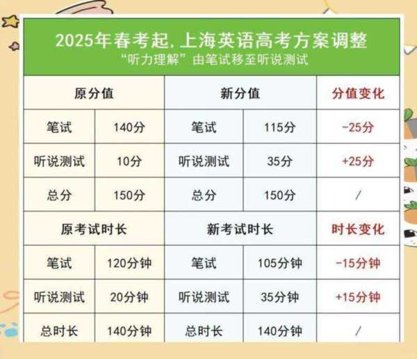 英语八级高考能考多少分及格啊
