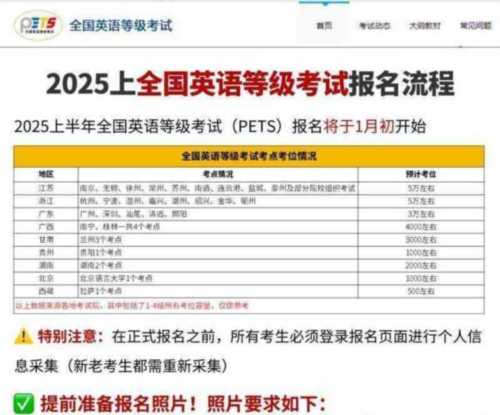 全国英语等级pets二级是什么的简单介绍