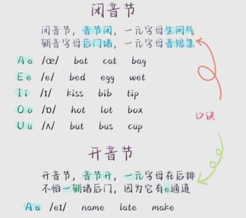 关于开的英文怎么写怎么读的信息