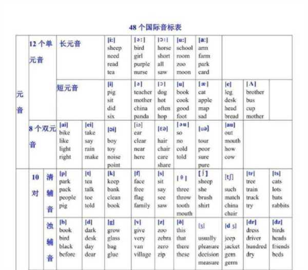 在什么后面的英文单词怎么说