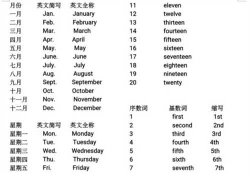 月份单词怎么写怎么读