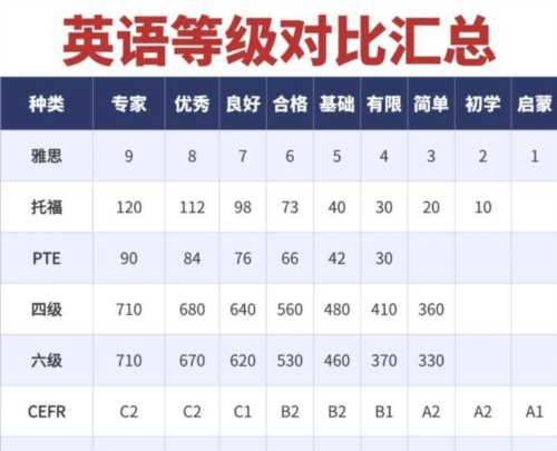 大学英语等级考试官网报名