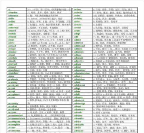 考研英语单词怎么说