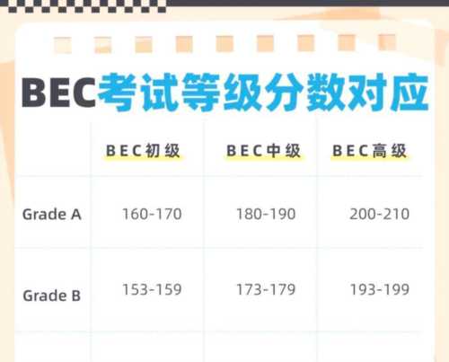 bec商务英语高级相当于什么水平