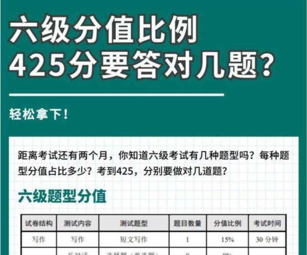 英语八级多少分才算过