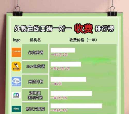 一对一英语家教价格120