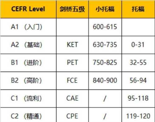 托福ibt special home edition