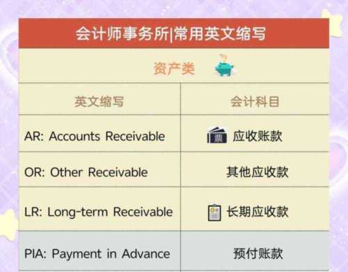支出的英文怎么写单词