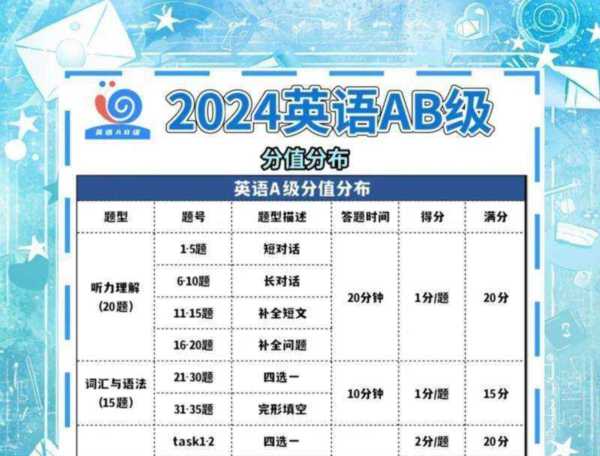 全国英语等级考试报名条件