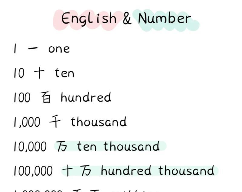 千分之一用英语怎么说的简单介绍