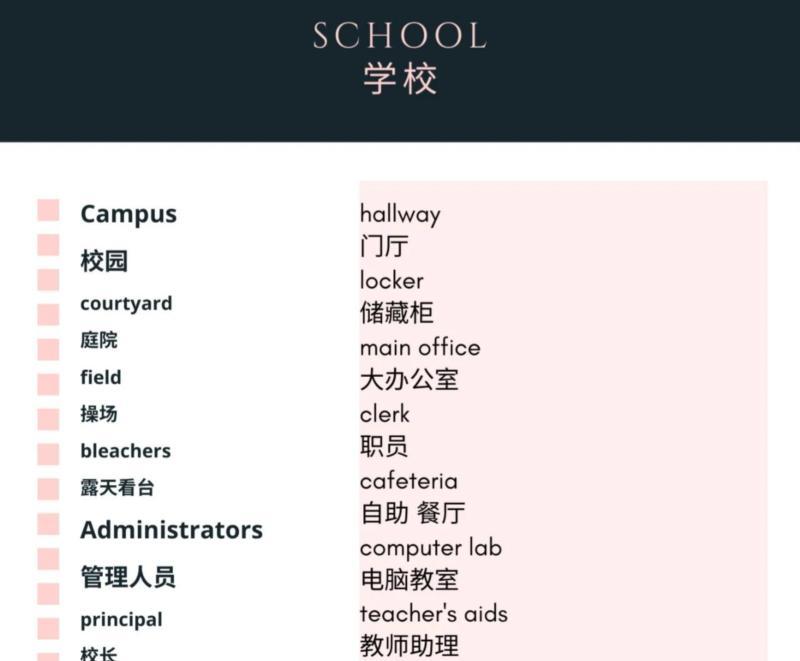 英语单词记不住怎么办