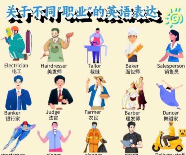 工作岗位英文单词怎么写