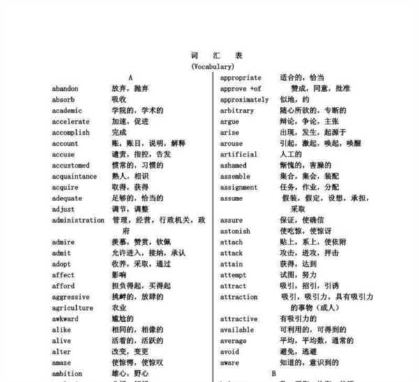 学位英语单词表