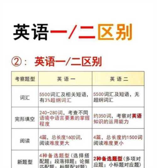 英语二题型分类汇总