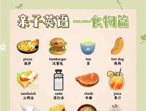 晚餐的英语单词是什么