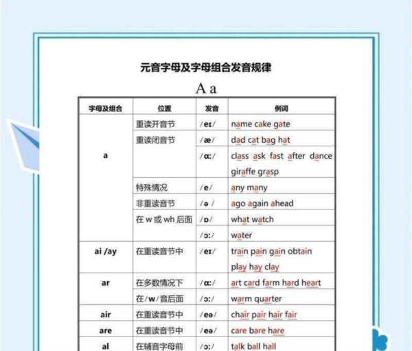 incoordination音标