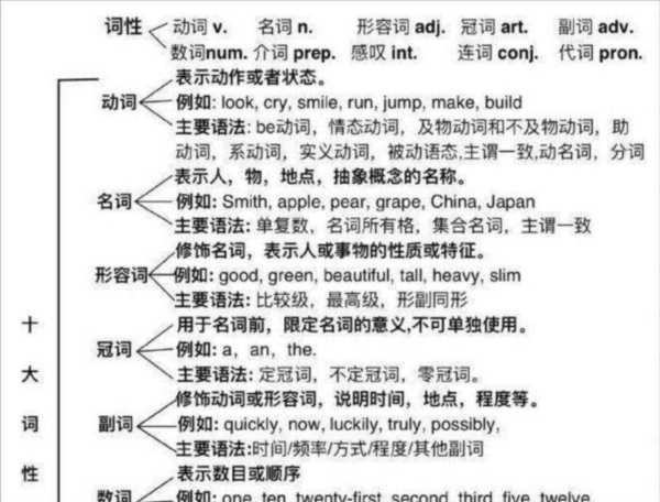 动词英语缩写怎么写