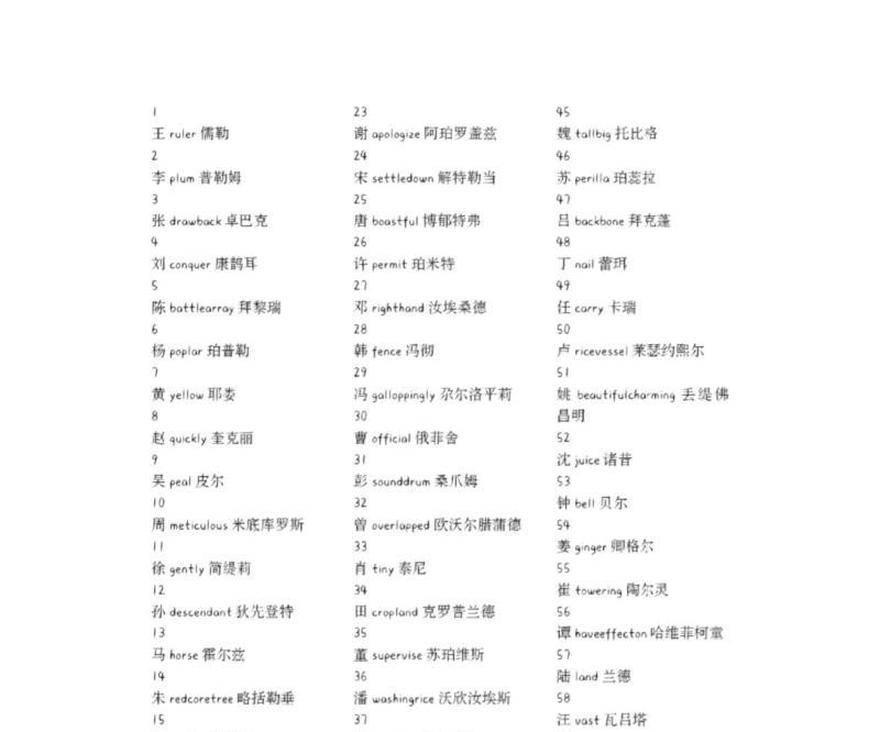 英语姓怎么表示