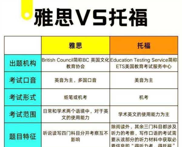 雅思托福补课机构排名前十
