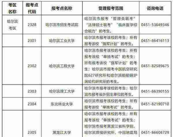 研究生招生信息网登录入口
