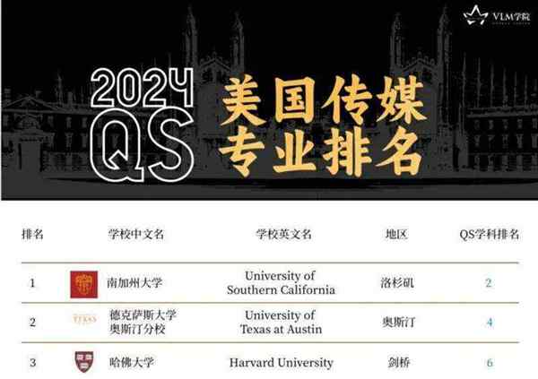 传媒专业世界排名前10的学校