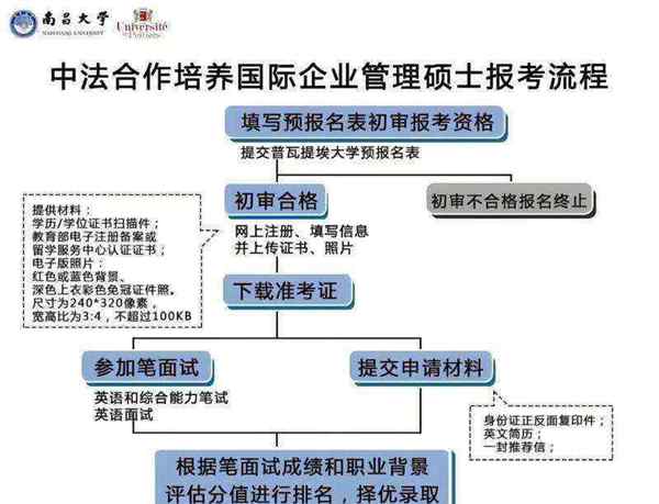 在职研究生考试报名条件