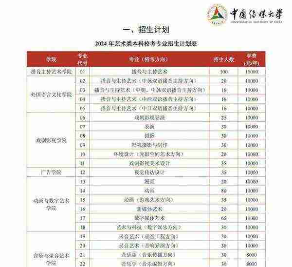 传媒专业学什么大学